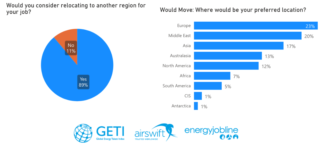Oil and gas industry employment statistics 2021
